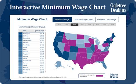 local 17 wage rates